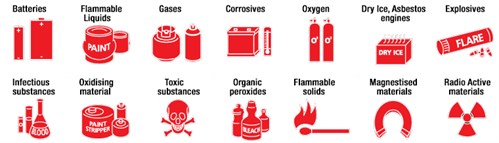 An infographic of dangerous goods