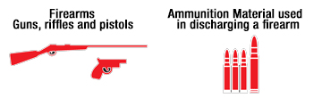 Dangerous-Goods